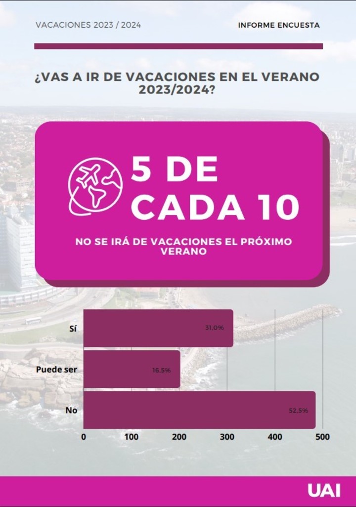 los-argentinos-se-toman-menos-vacaciones-pero-gastan-mas-ahorros:-por-que-uruguay-se-diluye-como-opcion