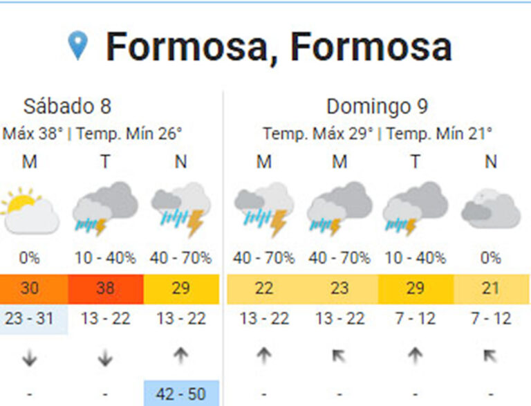 Se viene un alivio momentáneo? Pronostican lluvias para el domingo tras una semana infernal