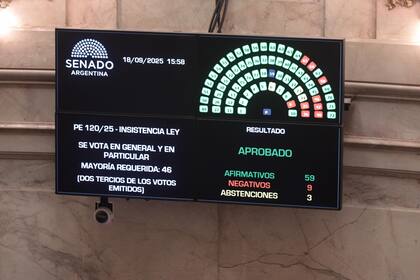 Senado: la oposición rechazó el veto de Milei al reparto de fondos de ATN para las provincias