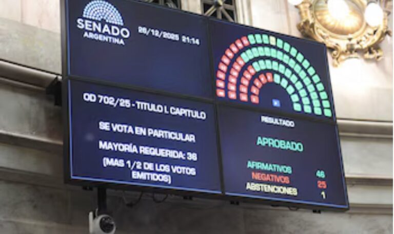 Senado: el Gobierno consiguió amplio apoyo de la oposición dialoguista y es ley el Presupuesto 2026