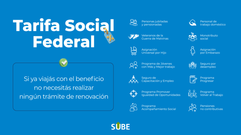 Tarifa Social Federal: el descuento del 55% en transporte se mantiene activo y no requiere renovación