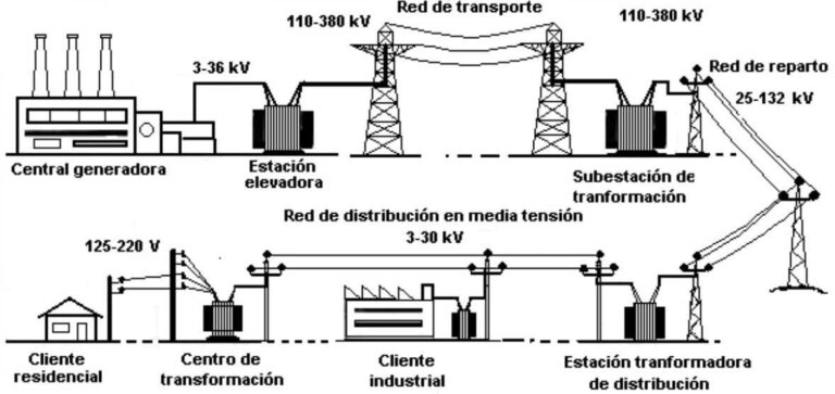 Formosa y la Energía Solar: Entre el Anuncio y la Oportunidad Real (Por Mario Portillo)