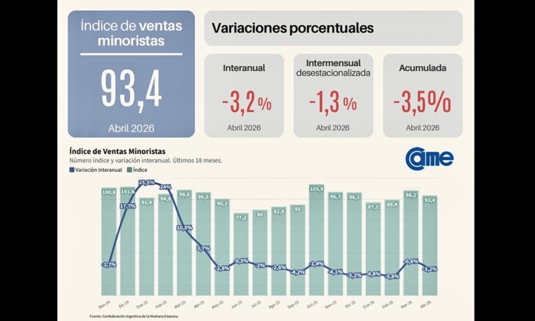 Comercio pyme en Formosa con cartel de ofertas